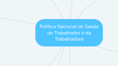 Mind Map: Política Nacional de Saúde do Trabalhador e da Trabalhadora