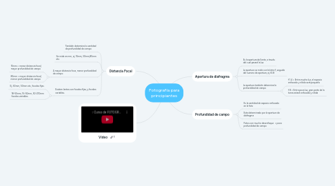 Mind Map: Fotografía para principiantes