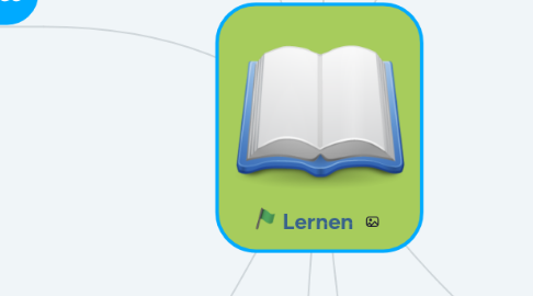 Mind Map: Lernen