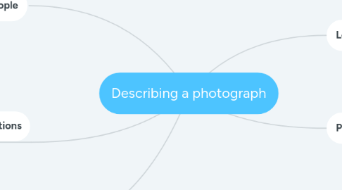 Mind Map: Describing a photograph