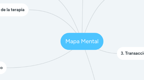 Mind Map: Mapa Mental