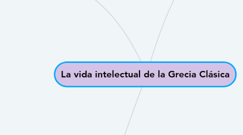 Mind Map: La vida intelectual de la Grecia Clásica