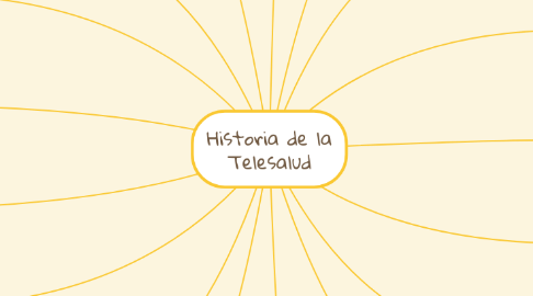 Mind Map: Historia de la Telesalud
