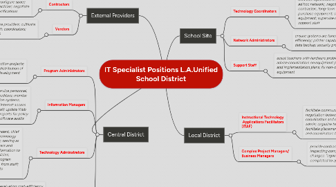 Mind Map: IT Specialist Positions L.A.Unified School District