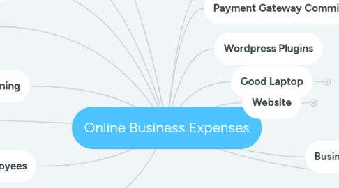 Mind Map: Online Business Expenses