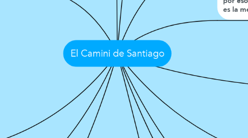 Mind Map: El Camini de Santiago