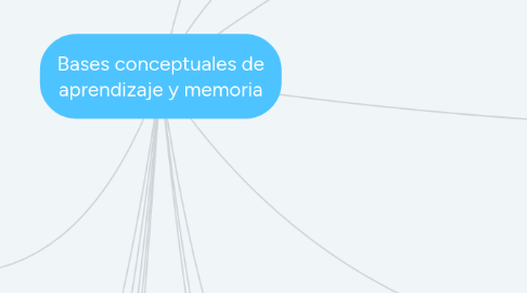 Mind Map: Bases conceptuales de aprendizaje y memoria