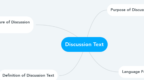 Mind Map: Discussion Text