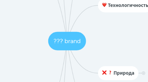 Mind Map: ??? brand