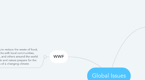 Mind Map: Global Issues