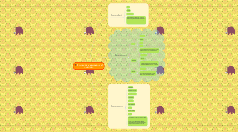Mind Map: Economic organisation of societies