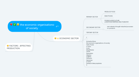 Mind Map: the economic organisationo of society