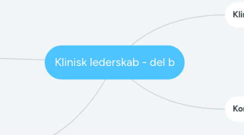 Mind Map: Klinisk lederskab - del b