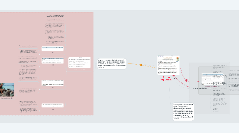 Mind Map: Reading comprehension