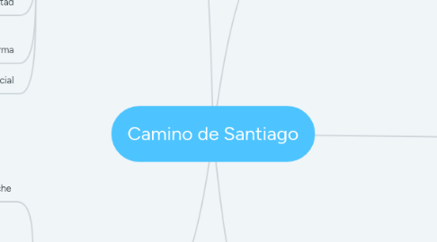 Mind Map: Camino de Santiago