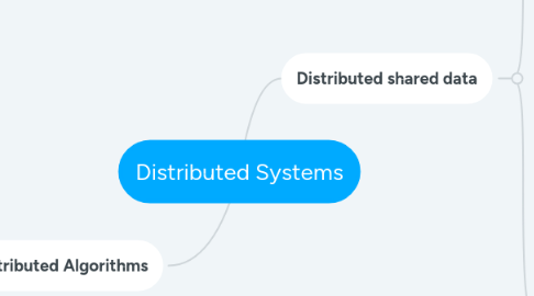 Mind Map: Distributed Systems