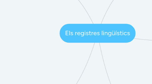 Mind Map: Els registres lingüístics