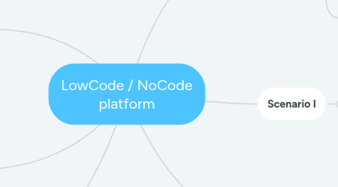 Mind Map: LowCode / NoCode platform