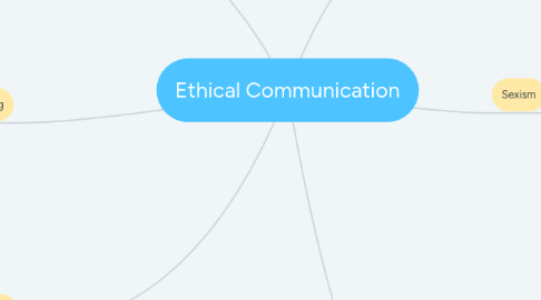 Mind Map: Ethical Communication