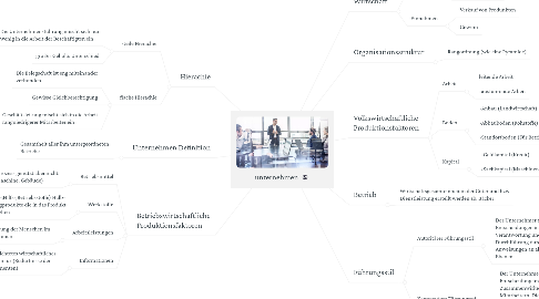 Mind Map: unternehmen
