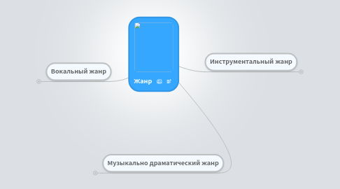 Mind Map: Жанр