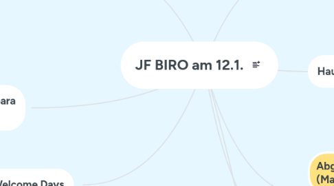 Mind Map: JF BIRO am 12.1.