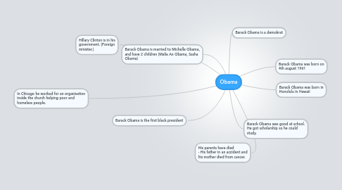 Mind Map: Obama