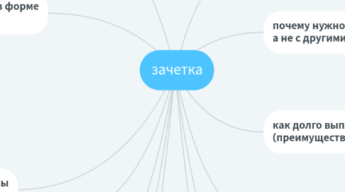 Mind Map: зачетка