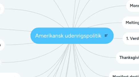 Mind Map: Amerikansk udenrigspolitik