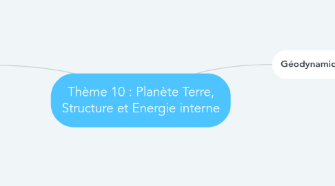 Mind Map: Thème 10 : Planète Terre, Structure et Energie interne