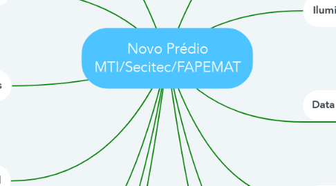 Mind Map: Novo Prédio MTI/Secitec/FAPEMAT