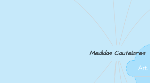 Mind Map: Medidas Cautelares
