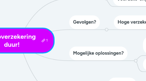 Mind Map: Autoverzekering  duur!