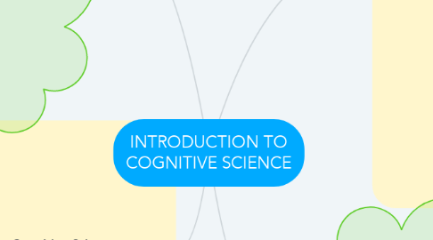 Mind Map: INTRODUCTION TO COGNITIVE SCIENCE