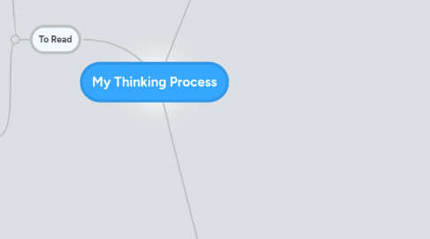 Mind Map: My Thinking Process