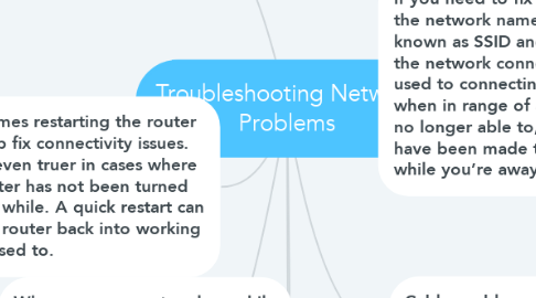 Mind Map: Troubleshooting Network Problems