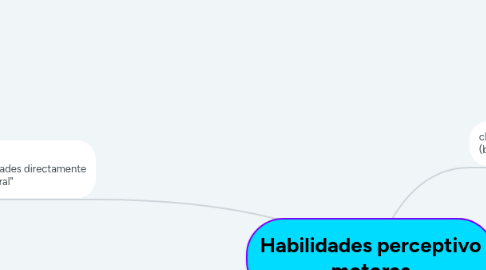 Mind Map: Habilidades perceptivo motoras