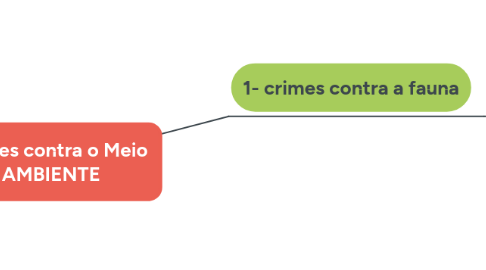 Mind Map: Crimes contra o Meio AMBIENTE