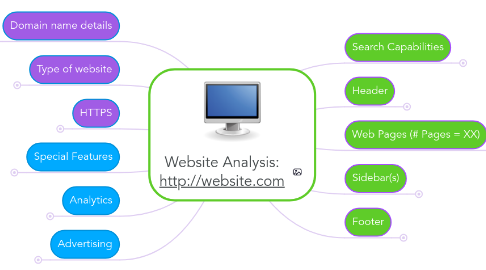 Mind Map: Website Analysis: http://website.com