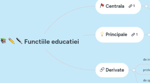 Mind Map: Functiile educatiei