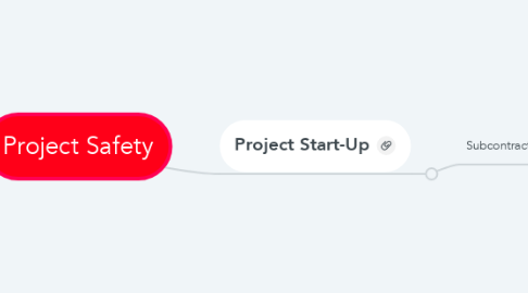 Mind Map: Project Safety