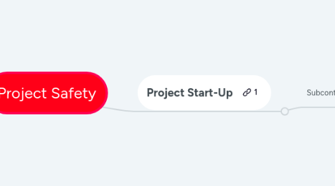 Mind Map: Project Safety