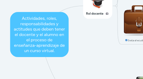 Mind Map: Actividades, roles, responsabilidades y actitudes que deben tener el docente y el alumno en el proceso de enseñanza-aprendizaje de un curso virtual.