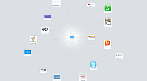 Mind Map: TOOLS