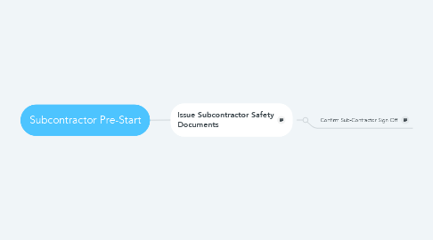 Mind Map: Subcontractor Pre-Start