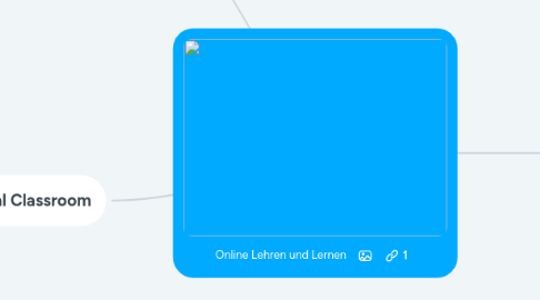 Mind Map: Online Lehren und Lernen