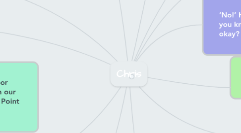 Mind Map: Chris