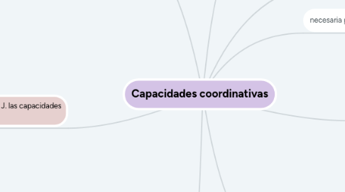 Mind Map: Capacidades coordinativas