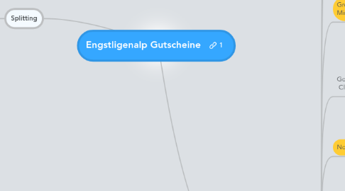 Mind Map: Engstligenalp Gutscheine