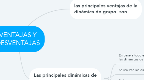 Mind Map: VENTAJAS Y DESVENTAJAS